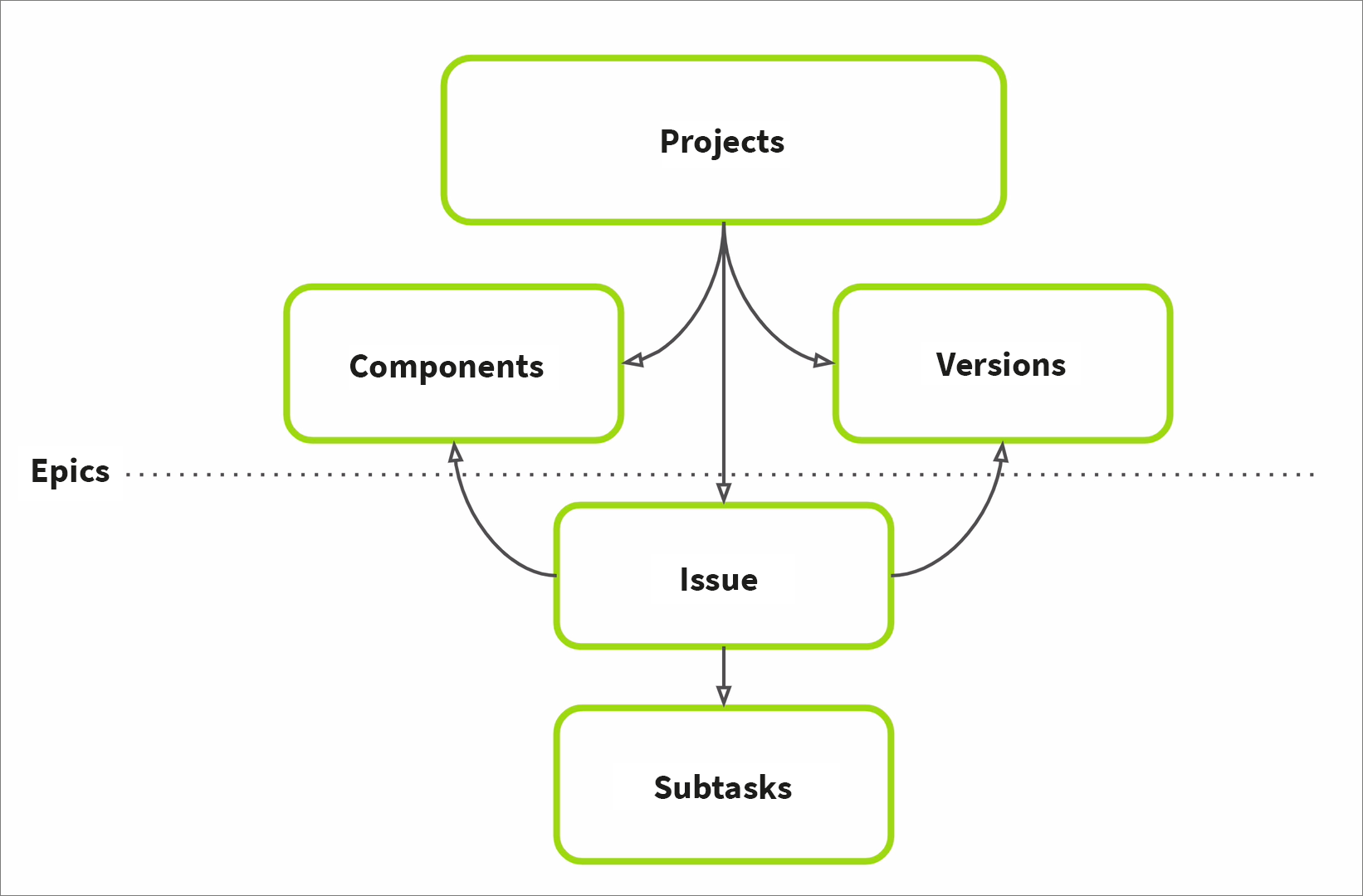 Illustration – understanding the structure